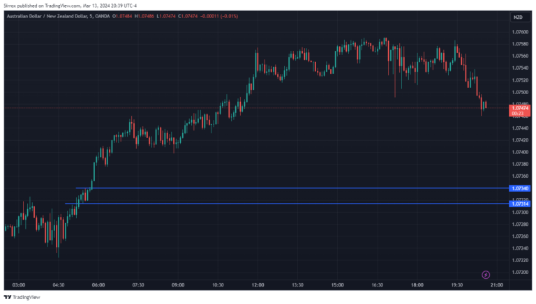 AUDNZD_2024-03-13_19-39-36