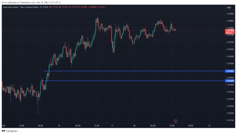 AUDNZD_2024-03-18_12-21-30