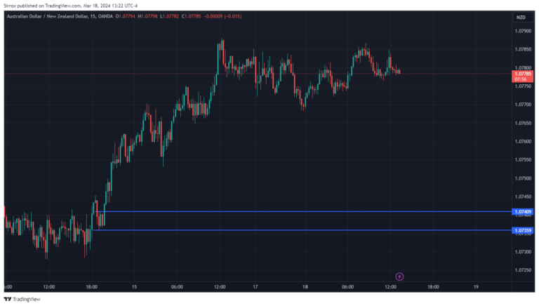 AUDNZD_2024-03-18_12-22-02