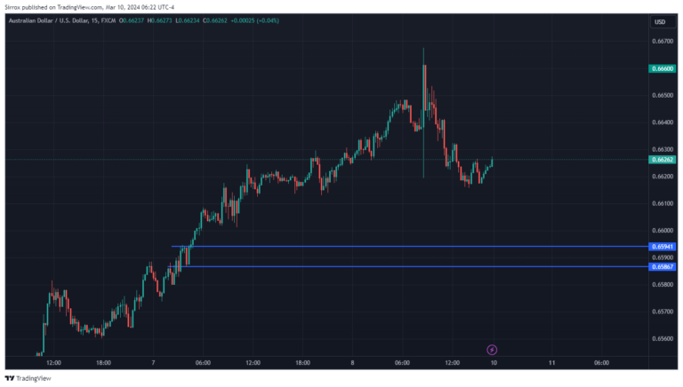 AUDUSD_2024-03-10_05-22-02