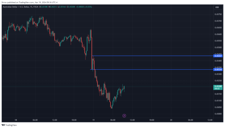 AUDUSD_2024-03-19_08-36-58