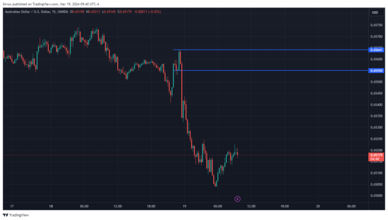 AUDUSD_2024-03-19_08-40-12