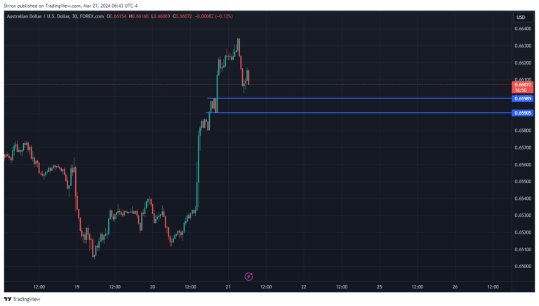 AUDUSD_2024-03-21_05-43-07