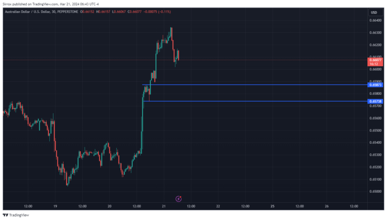 AUDUSD_2024-03-21_05-43-45