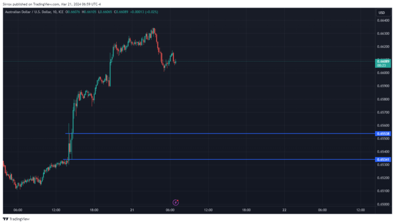 AUDUSD_2024-03-21_05-59-35