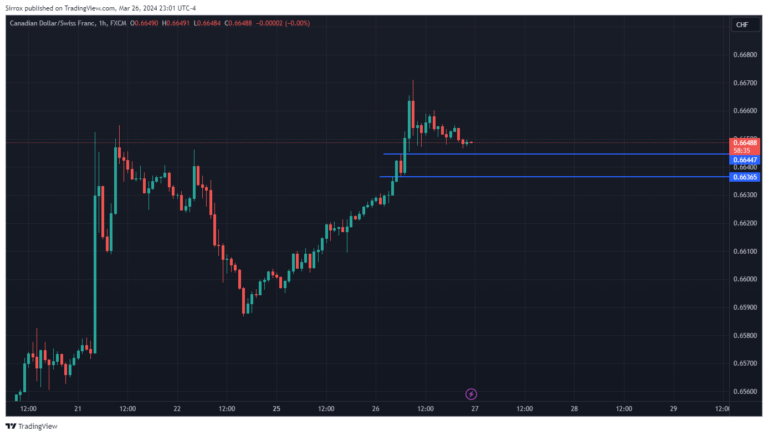 CADCHF_2024-03-26_22-01-25