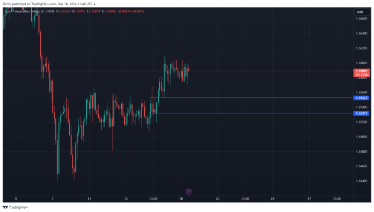 EURAUD_2024-03-18_10-46-55