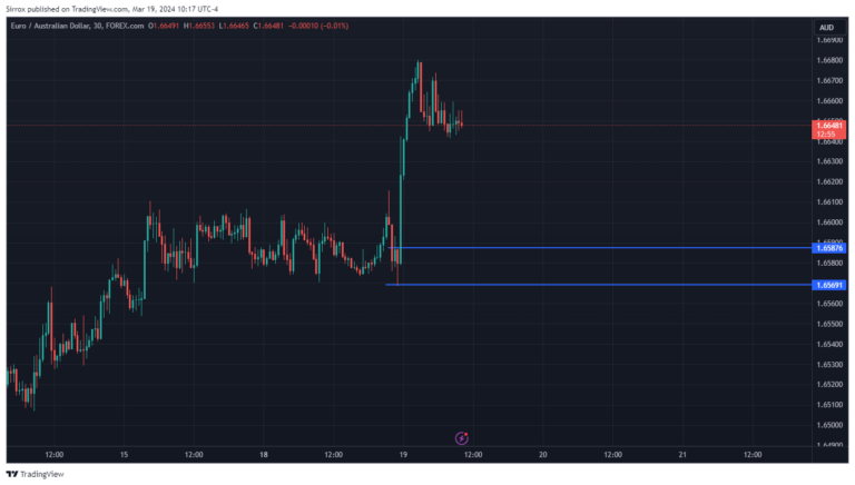 EURAUD_2024-03-19_09-17-05