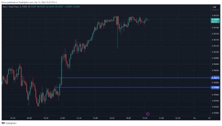 EURCHF_2024-03-13_18-47-45