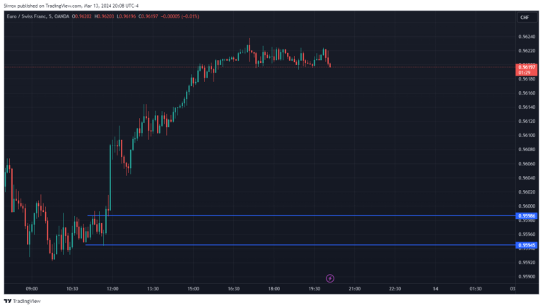 EURCHF_2024-03-13_19-08-31