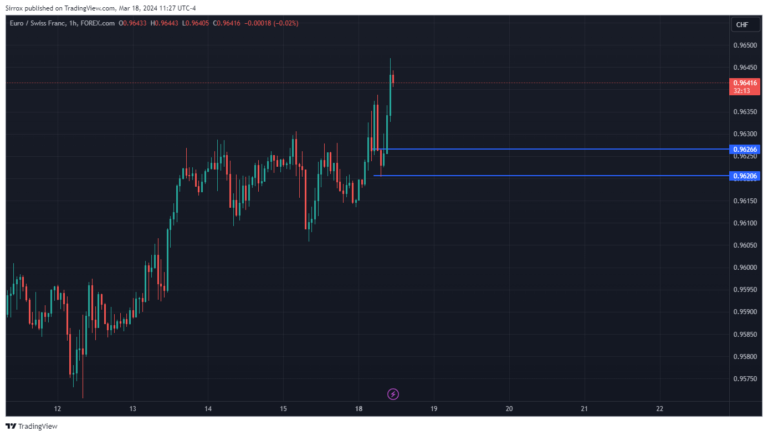 EURCHF_2024-03-18_10-27-46