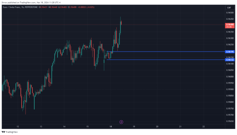 EURCHF_2024-03-18_10-28-24