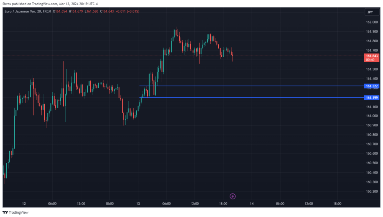 EURJPY_2024-03-13_19-19-20