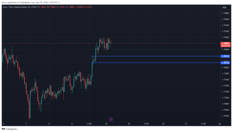 EURNZD_2024-03-18_10-55-24