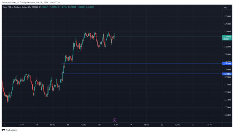 EURNZD_2024-03-18_11-06-56