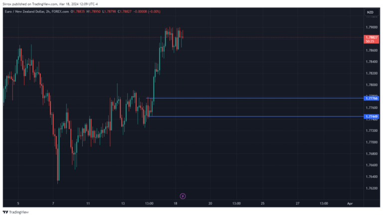 EURNZD_2024-03-18_11-09-34