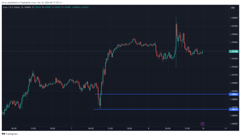 EURUSD_2024-03-10_05-17-42