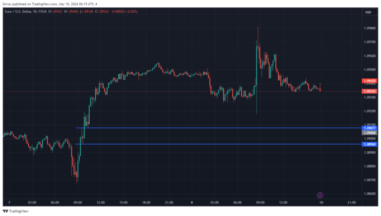 EURUSD_2024-03-10_1