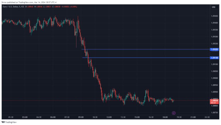 EURUSD_2024-03-14_17-57-33