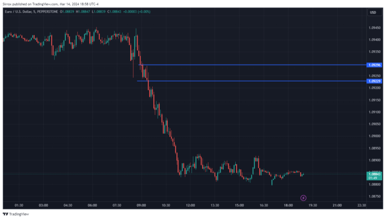 EURUSD_2024-03-14_17-58-11