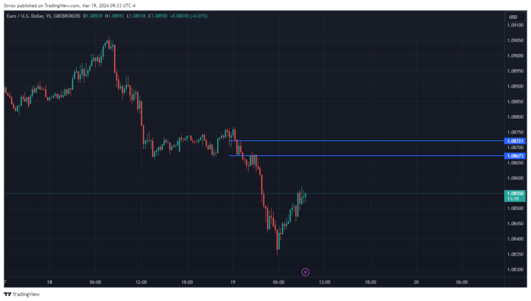 EURUSD_2024-03-19_08-33-41