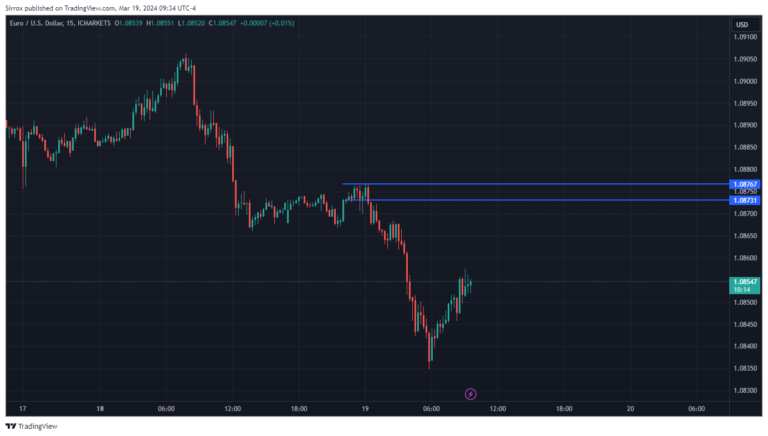 EURUSD_2024-03-19_08-34-45