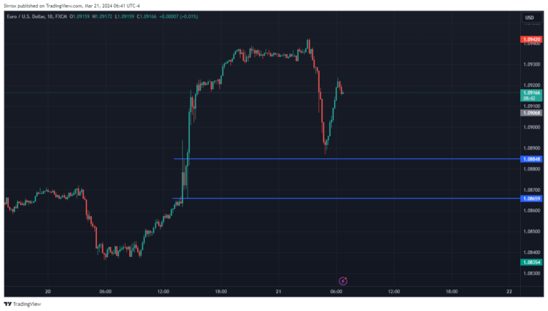 EURUSD_2024-03-21_05-41-15