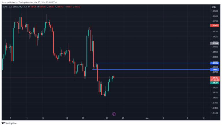 EURUSD_2024-03-25_22-36-46