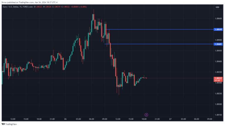 EURUSD_2024-03-26_17-37-11