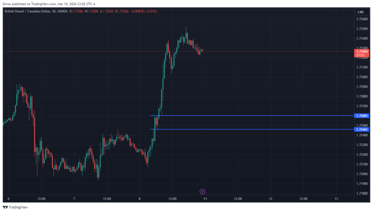 GBPCAD_2024-03-10_22-02-37