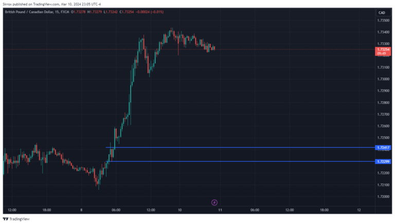 GBPCAD_2024-03-10_22-05-11