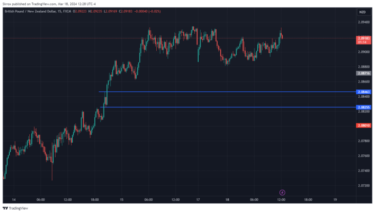 GBPNZD_2024-03-18_11-28-45