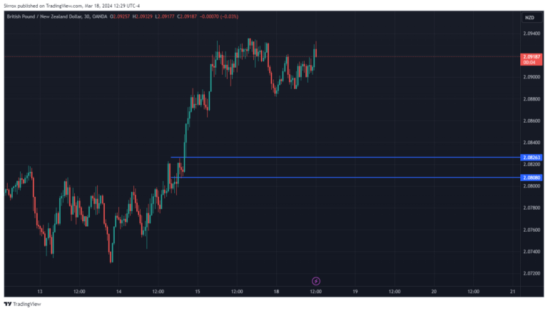 GBPNZD_2024-03-18_11-29-54