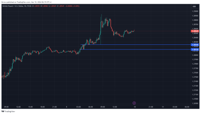 GBPUSD_2024-03-10_05-19-11