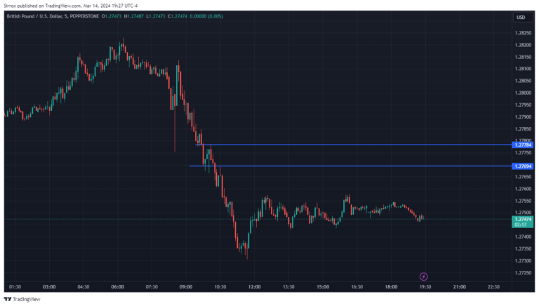 GBPUSD_2024-03-14_18-27-43