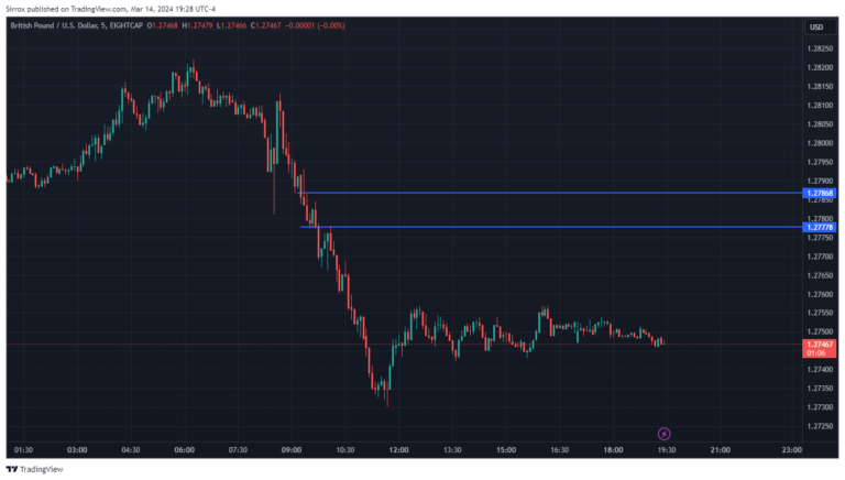 GBPUSD_2024-03-14_18-28-54