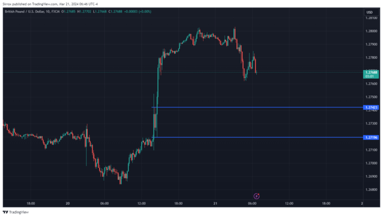 GBPUSD_2024-03-21_05-46-56