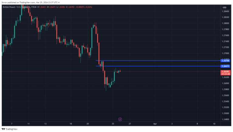 GBPUSD_2024-03-25_22-37-18