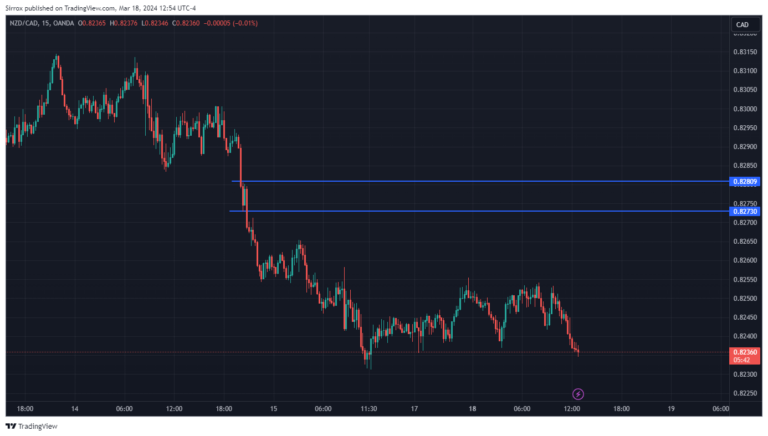 NZDCAD_2024-03-18_11-54-17