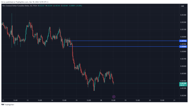 NZDCAD_2024-03-18_11-55-37