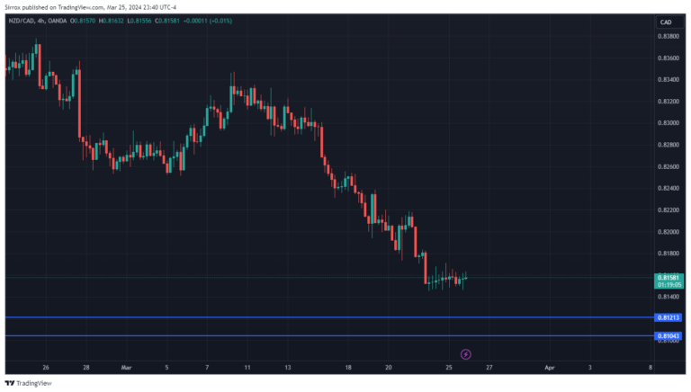 NZDCAD_2024-03-25_22-40-53