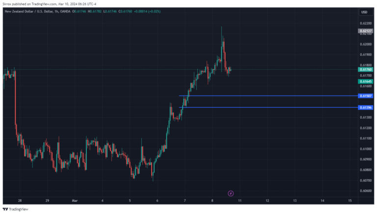 NZDUSD_2024-03-10_05-26-25