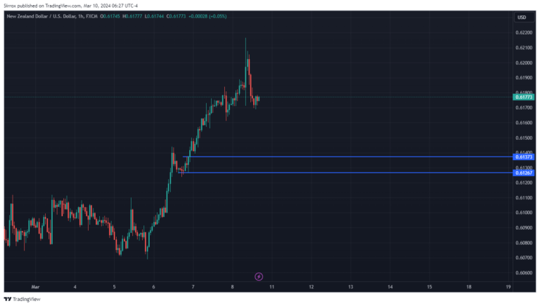 NZDUSD_2024-03-10_05-27-18