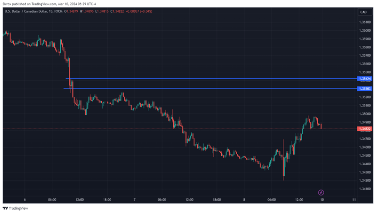 USDCAD_2024-03-10_05-29-19