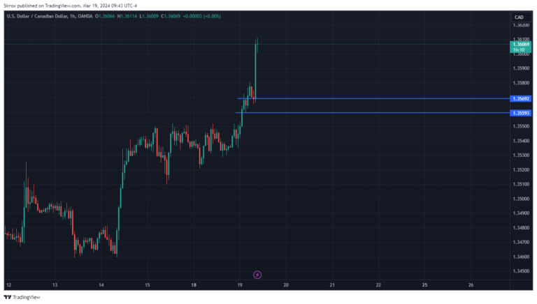 USDCAD_2024-03-19_08-43-49