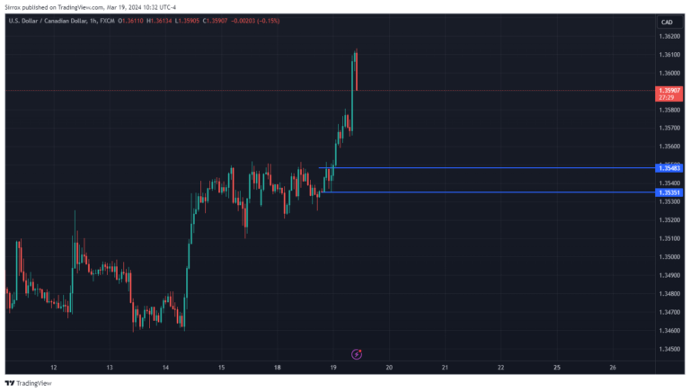 USDCAD_2024-03-19_09-32-31