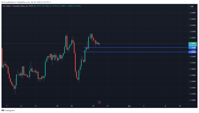 USDCAD_2024-03-25_22-36-17