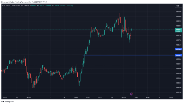 USDCHF_2024-03-19_09-01-57