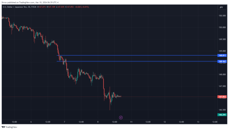 USDJPY_2024-03-10_05-39-52