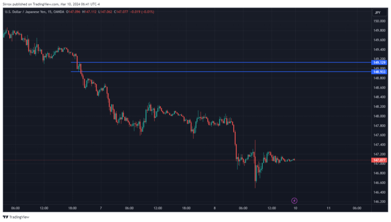 USDJPY_2024-03-10_05-41-05